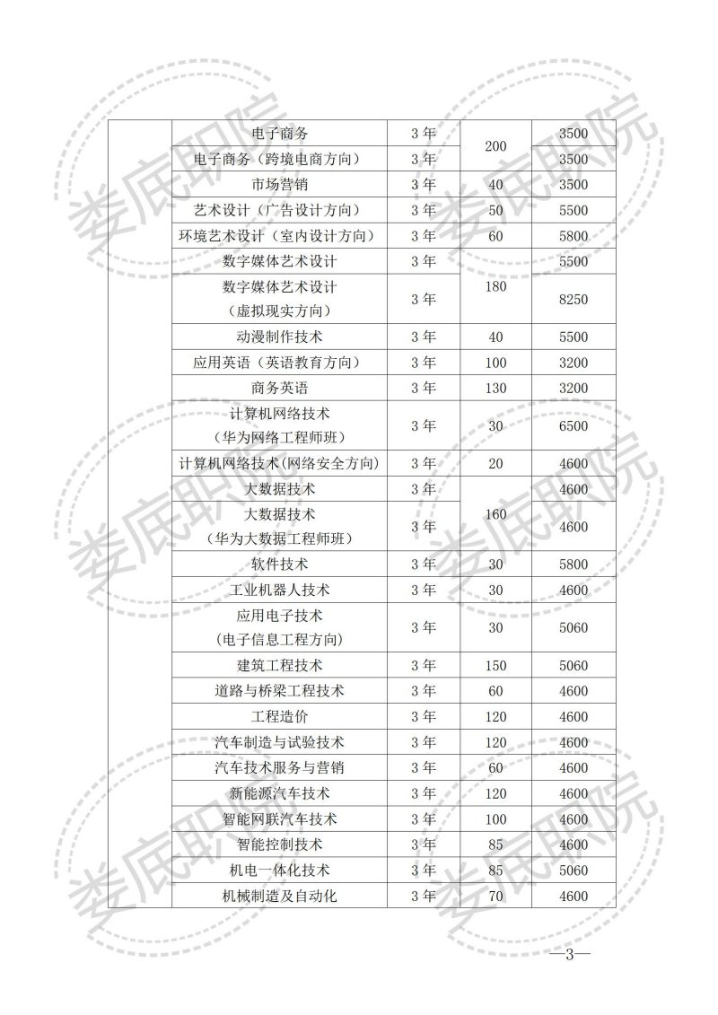 2022年娄底职业技术学院单招章程