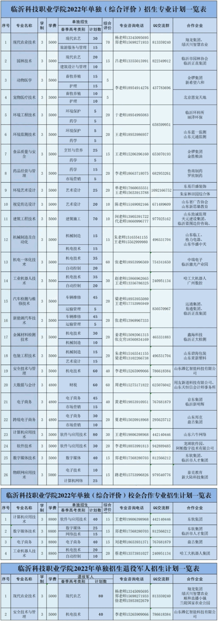 2022年临沂科技职业学院高职单独招生和综合评价招生简章