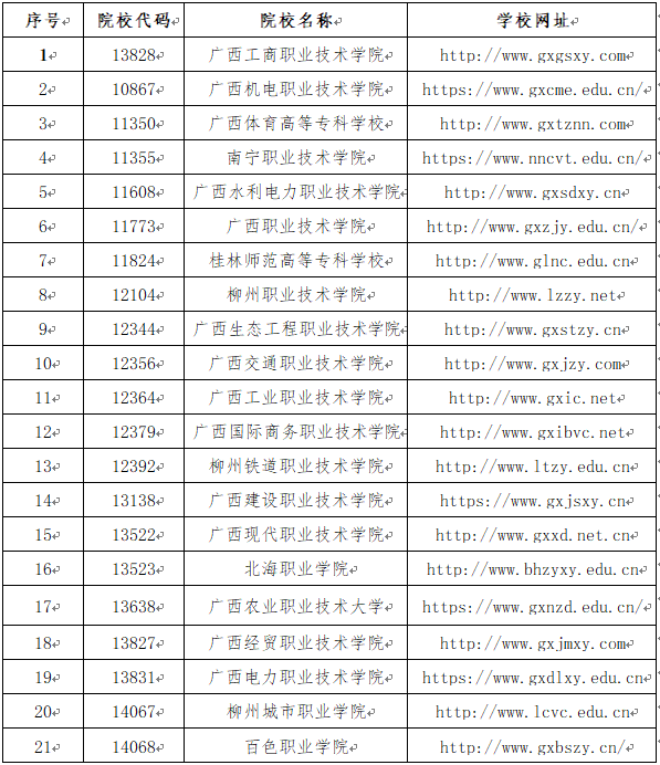 2022年广西金融职业技术学院高职对口中职自主招生简章