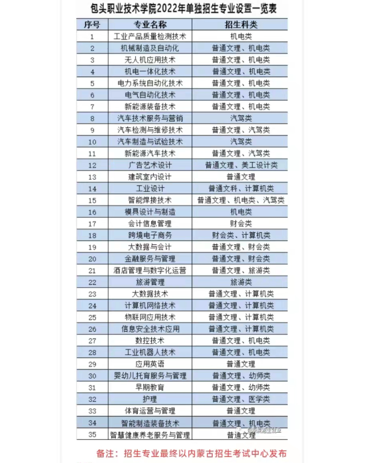 2022年包头职业技术学院单招简章