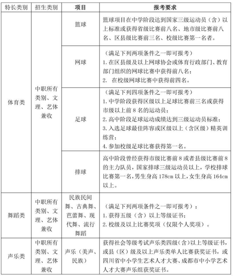 2022年成都职业技术学院单招章程