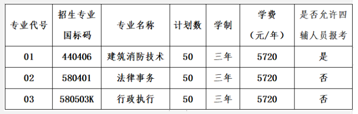 2022年海南政法职业学院对口单独招生考试和综合评价招生报名通知