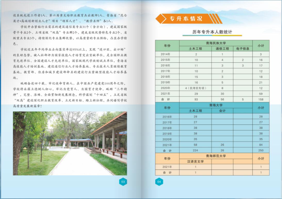 2022年青海建筑职业技术学院单招简章