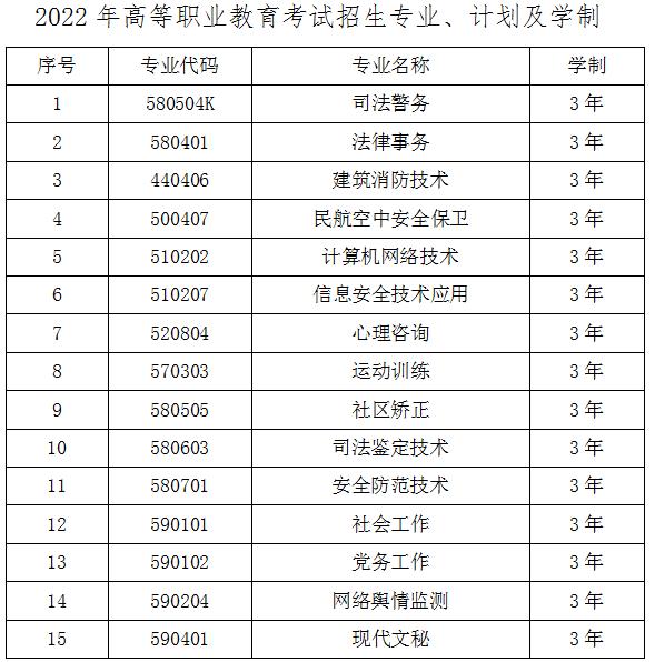 2022年甘肃警察职业学院综合评价招生简章