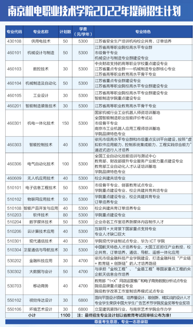 2022年南京机电职业技术学院提前招生简章