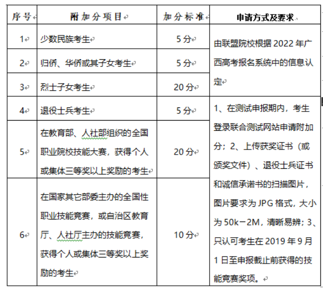 2022年广西制造工程职业技术学院高职对口中职自主招生简章