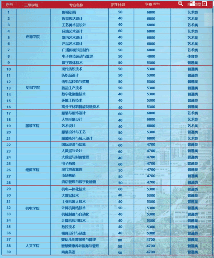 2022年常州纺织服装职业技术学院提前招生简章