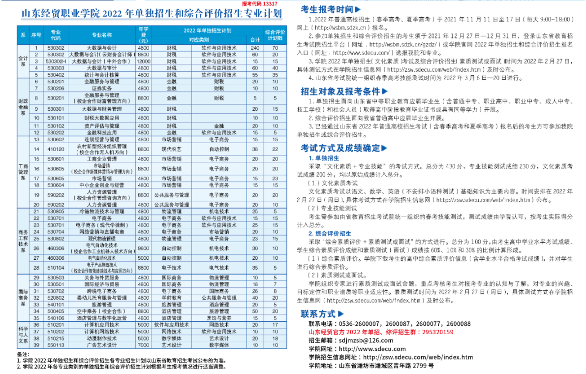 2022年山东经贸职业学院高职单独招生和综合评价招生简章