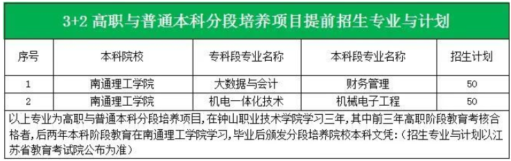 2022年钟山职业技术学院提前招生章程