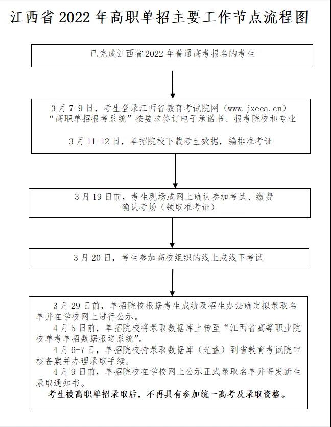 2022年江西工业工程职业技术学院单招简章