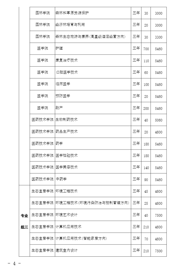 2022年湖南环境生物职业技术学院单招章程