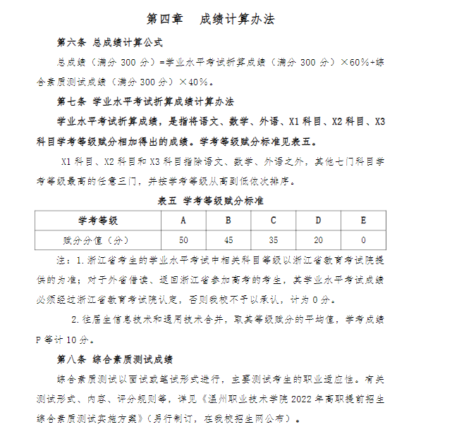 2022年温州职业技术学院高职提前招生章程