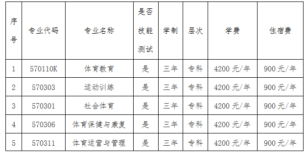 2022年宁夏体育职业学院分类考试招生简章