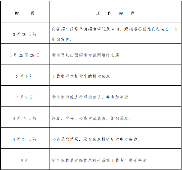 2022年长治职业技术学院单招章程