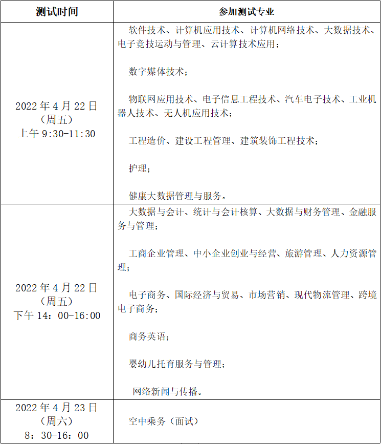 2022年浙江长征职业技术学院高职提前招生章程