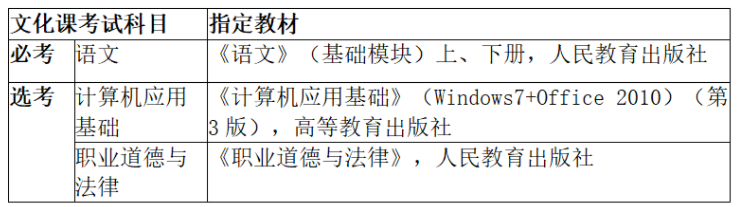 2022年海南职业技术学院对口单独招生考试报名通知