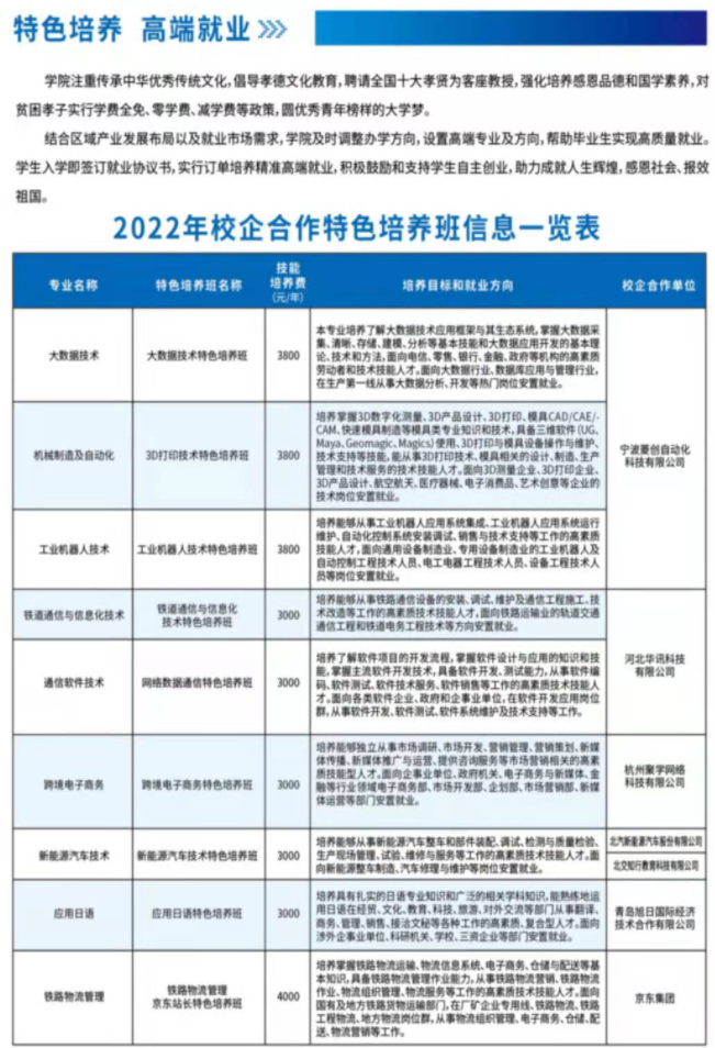 2022年山东文化产业职业学院高职单独招生和综合评价招生简章