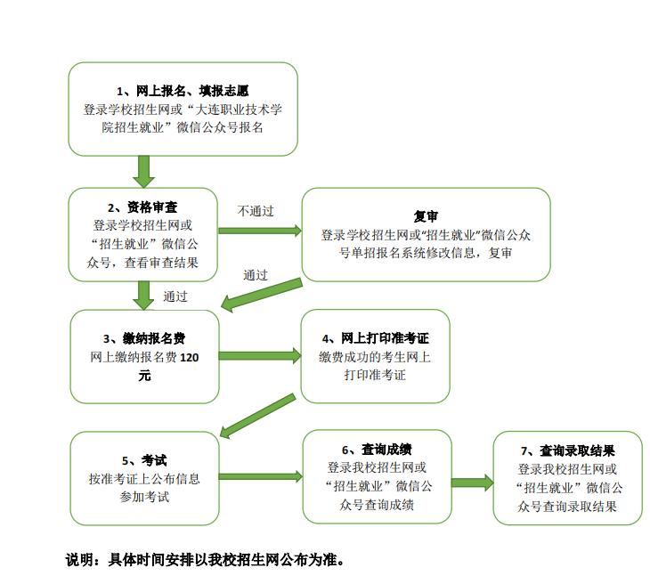 2022年大连职业技术学院单招简章