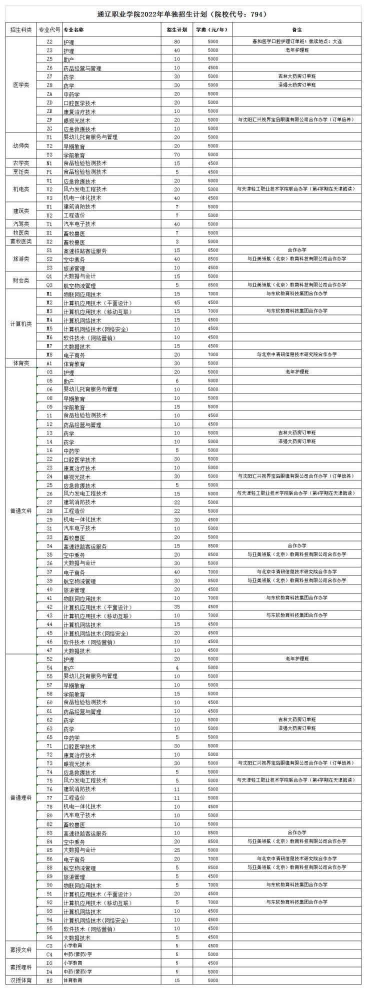 2022年通辽职业学院单招简章