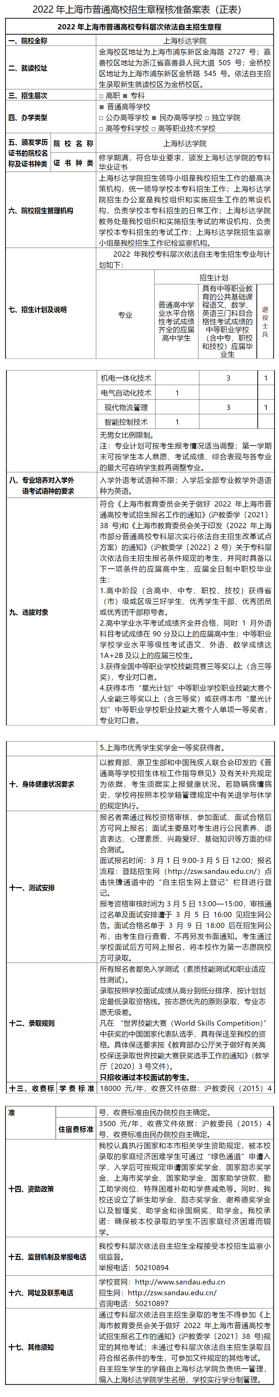 2022年上海杉达学院专科自主招生章程