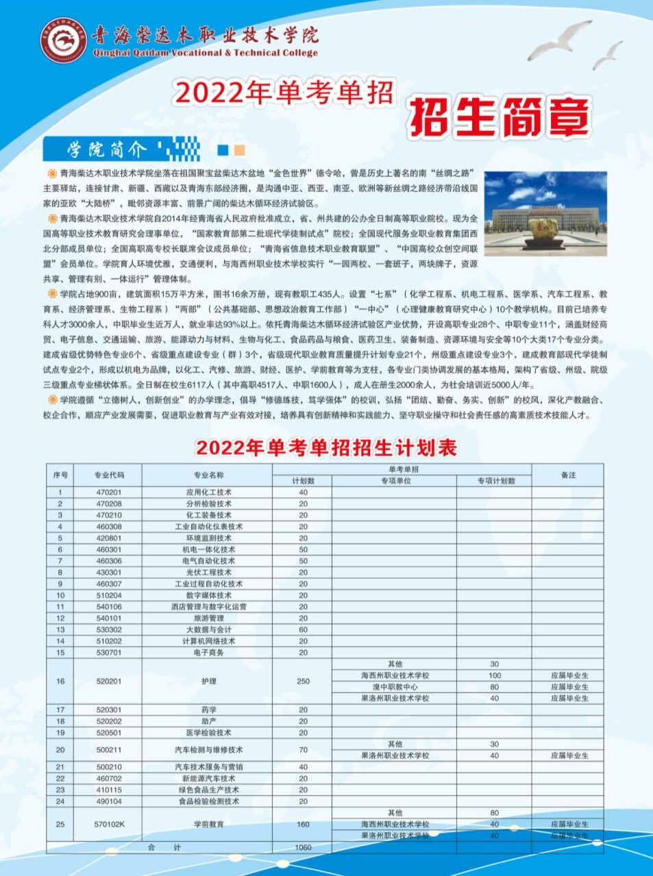 2022年青海柴达木职业技术学院单招简章