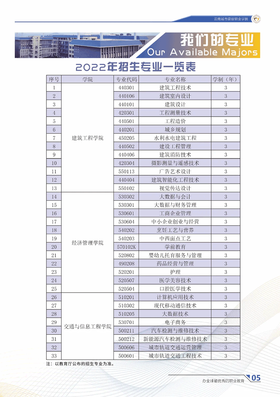 2022年云南城市建设职业学院单招简章