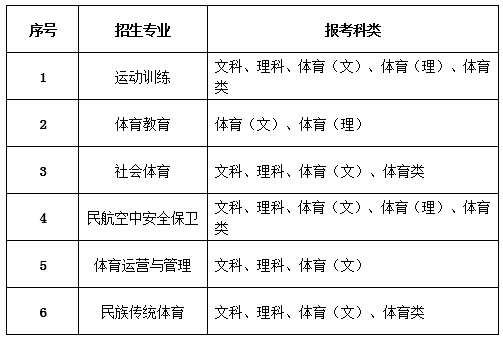 2022年内蒙古体育职业学院单招方案
