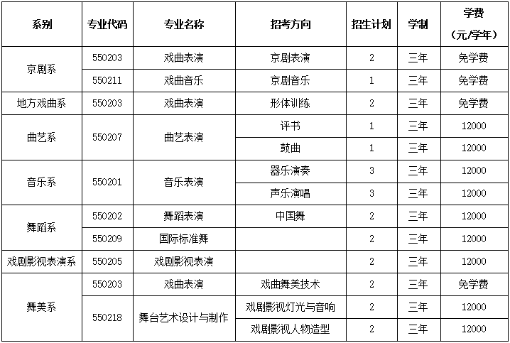 2022年北京戏曲艺术职业学院高职自主招生章程