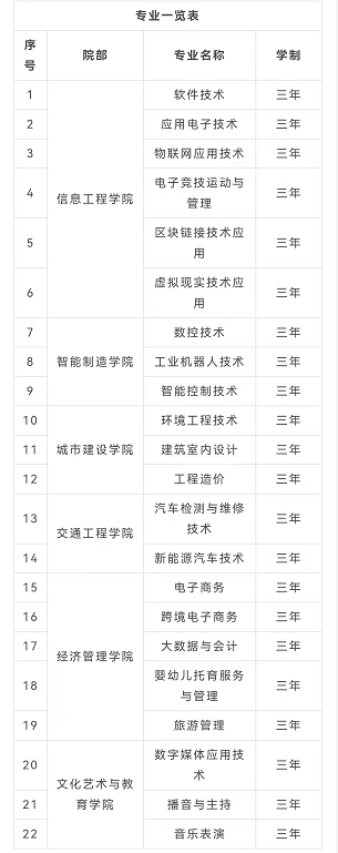 2022年九江理工职业学院单招简章