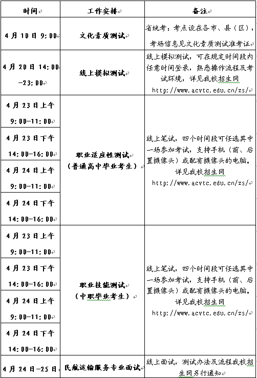 2022年安徽交通职业技术学院分类考试招生简章