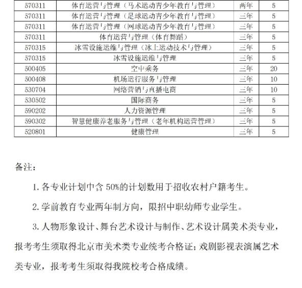 2022年北京汇佳职业学院高职自主招生章程