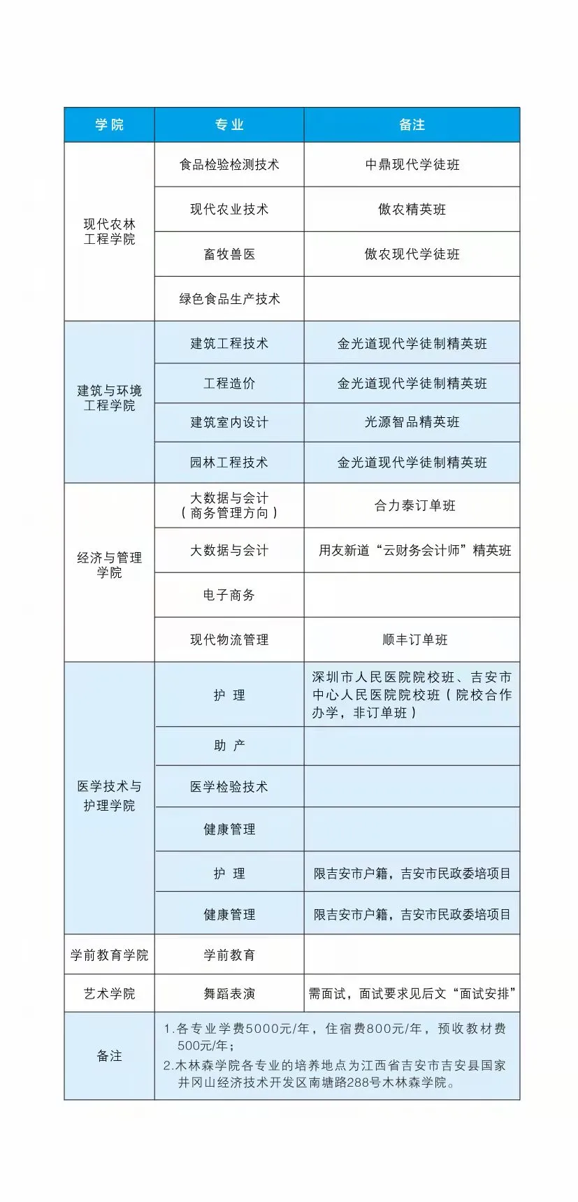 2022年吉安职业技术学院单招简章