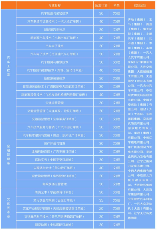 2022年大连汽车职业技术学院单招简章