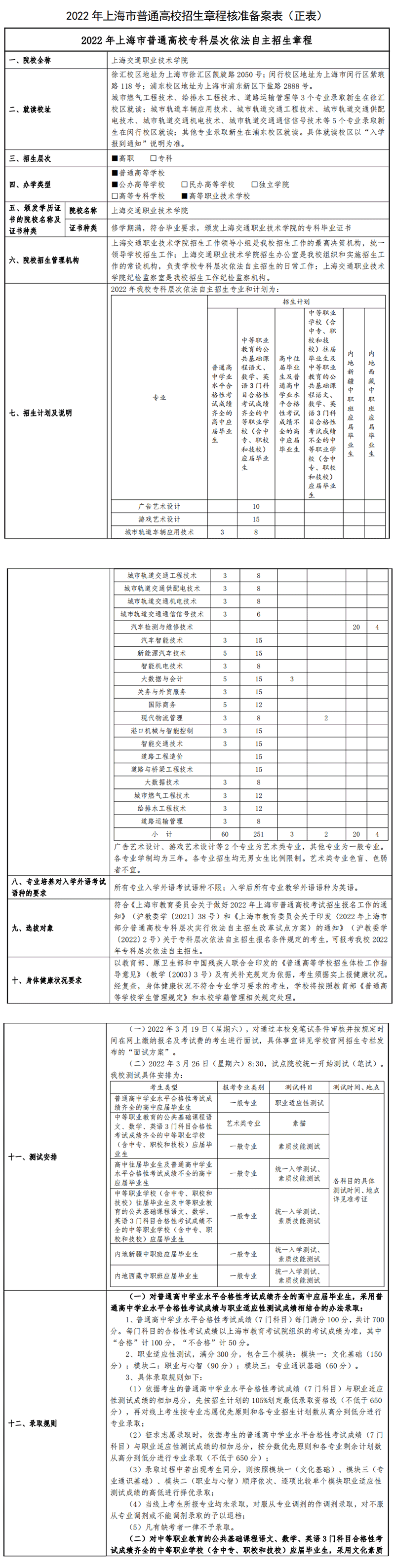 2022年上海交通职业技术学院专科自主招生章程