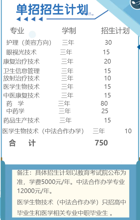 2022年江西医学高等专科学校单招简章