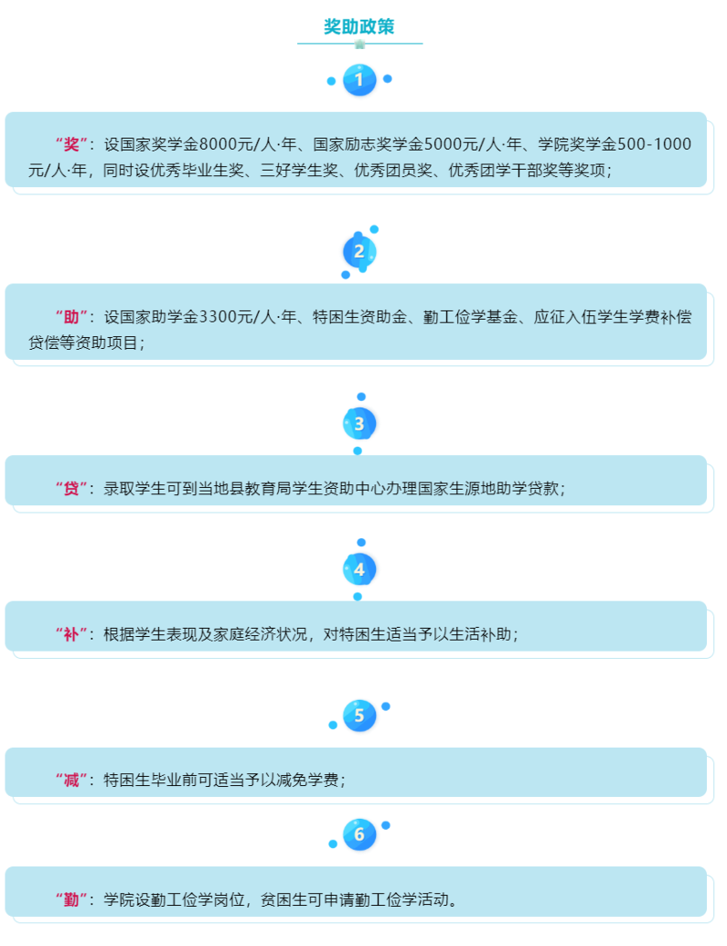 2022年甘肃农业职业技术学院综合评价招生简章