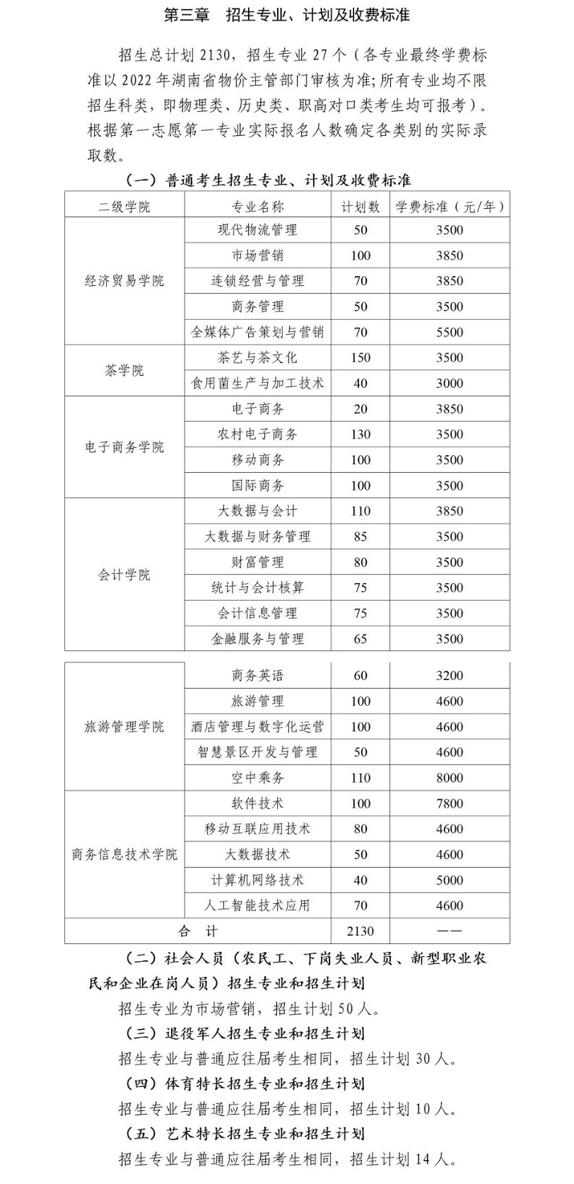 2022年湖南商务职业技术学院单招章程