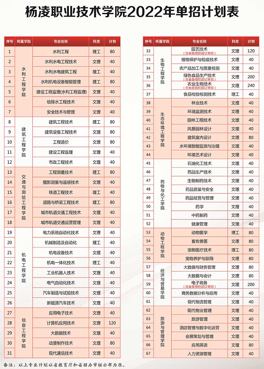 2022年杨凌职业技术学院单招简章