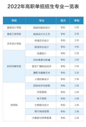 2022年江西服装学院高职单招简章