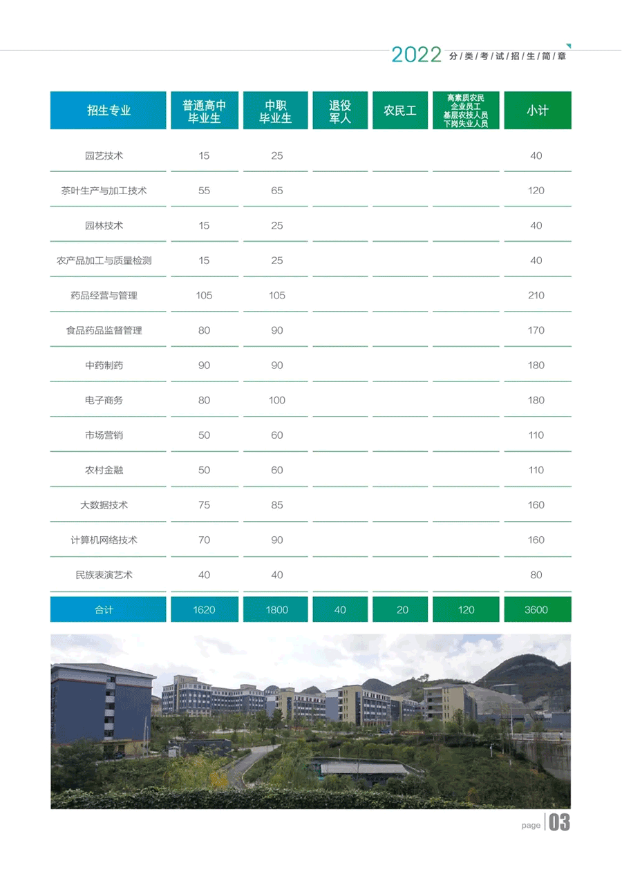2022年贵州农业职业学院分类考试招生简章