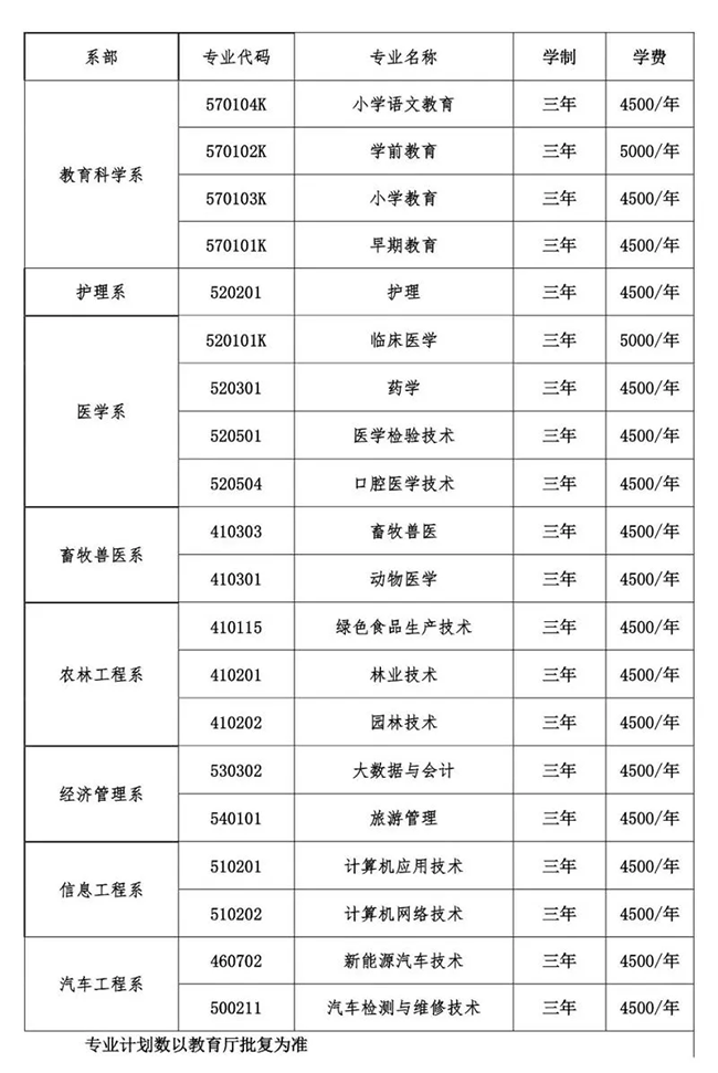 2022年扎兰屯职业学院单招简章