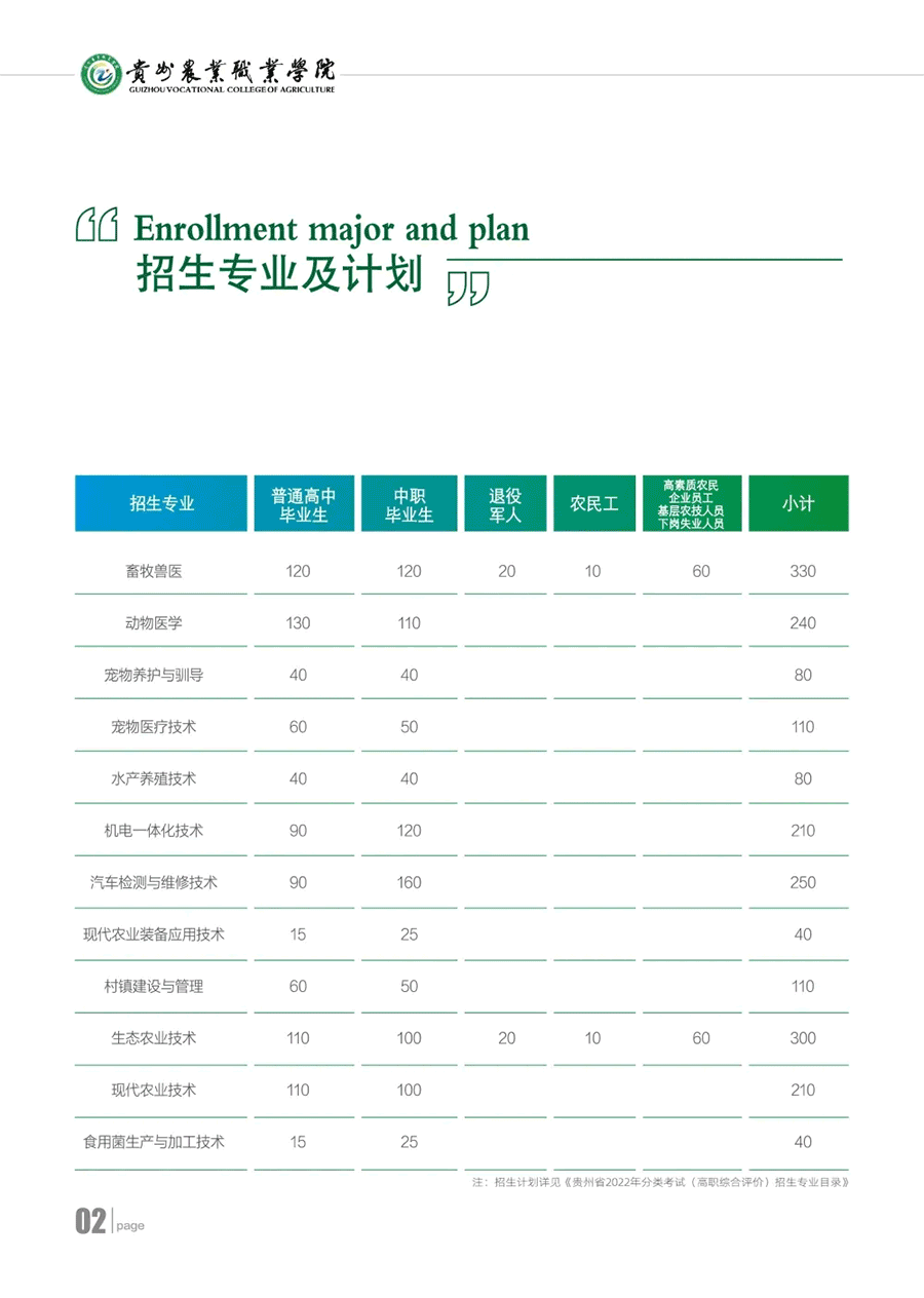 2022年贵州农业职业学院分类考试招生简章