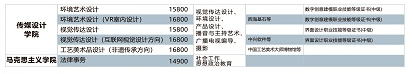 2022年南昌工学院高职单招简章