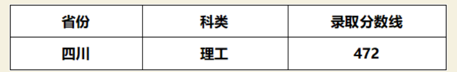 2021成都工业学院录取分数线是多少（含历年录取分数线）