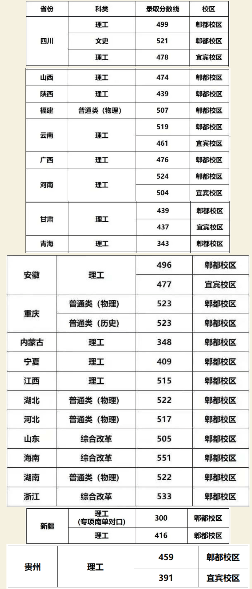 2021成都工业学院录取分数线是多少（含历年录取分数线）