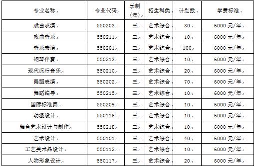 2022年山西艺术职业学院单招学费多少钱一年-各专业收费标准