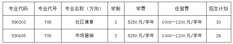 2022年广州体育职业技术学院春季高考招生学费多少钱一年-各专业收费标准