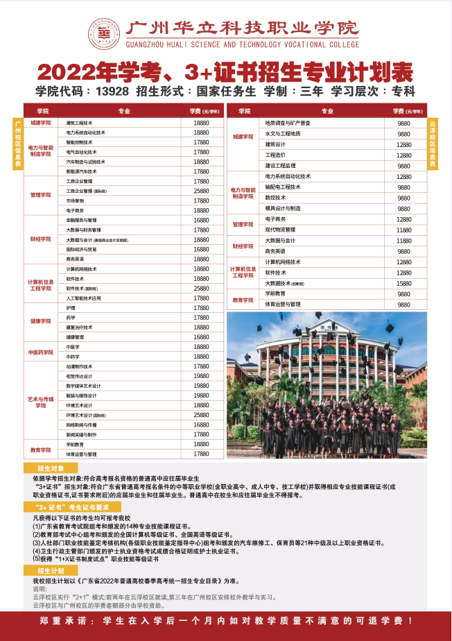 2022年广州华立科技职业学院春季高考招生学费多少钱一年-各专业收费标准