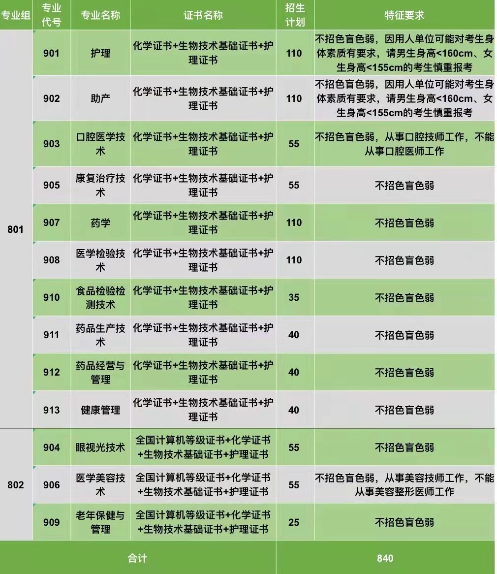 2022年惠州卫生职业技术学院春季高考招生学费多少钱一年-各专业收费标准