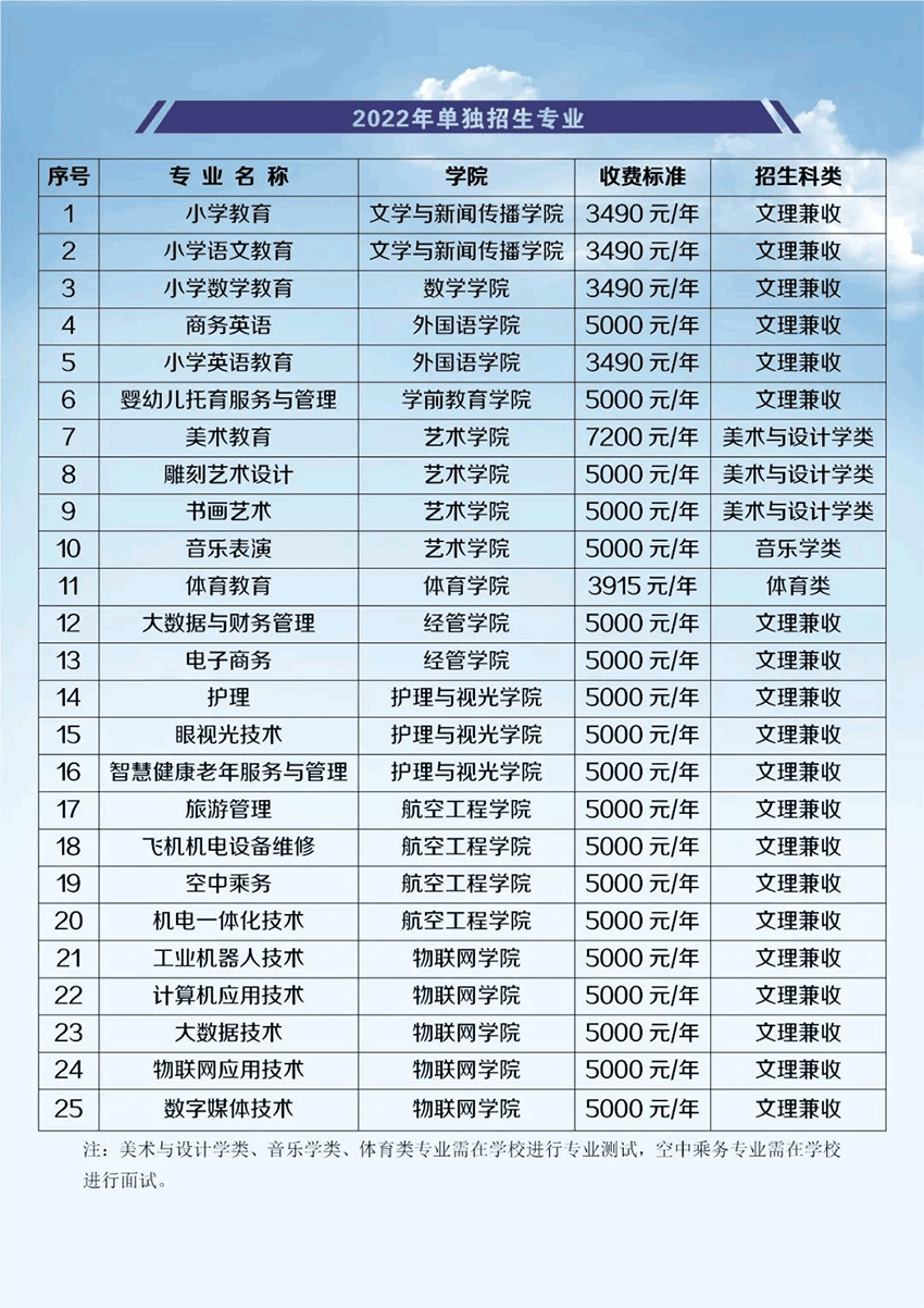 2022年江西师范高等专科学校单招学费多少钱一年-各专业收费标准